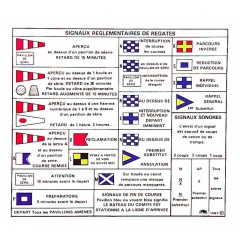 Señales de código, reglamentos de regatas Trem