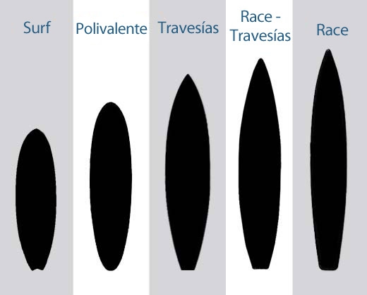 tablas-stand-up-paddle