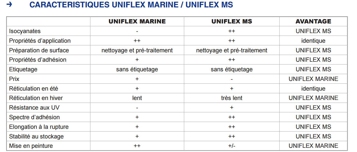 junta sistema de unión Yachtcare Uniflex MS Marine Nootica.es Todo