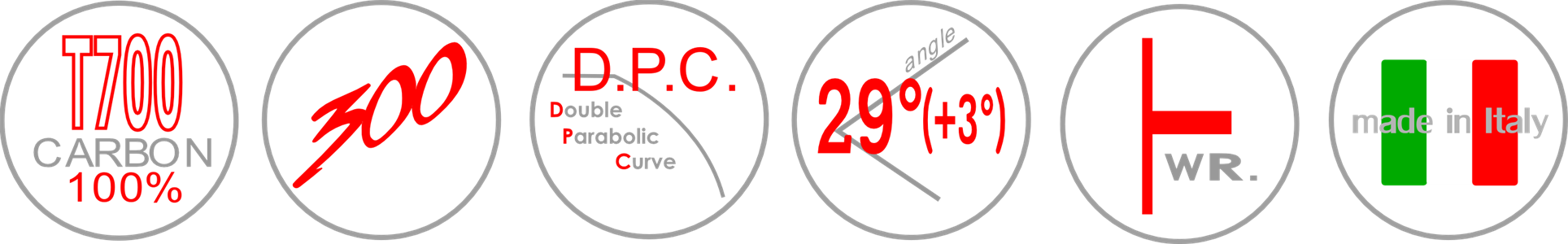 Curvas parabólicas y curvas