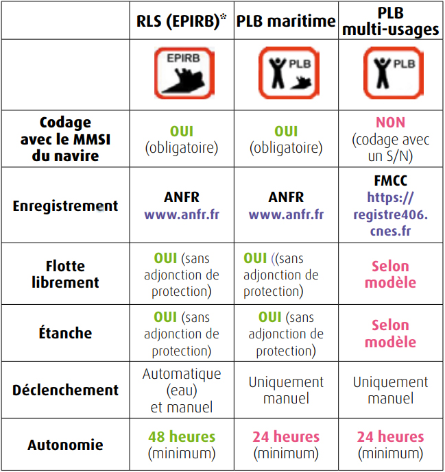 Balizas reglamentarias