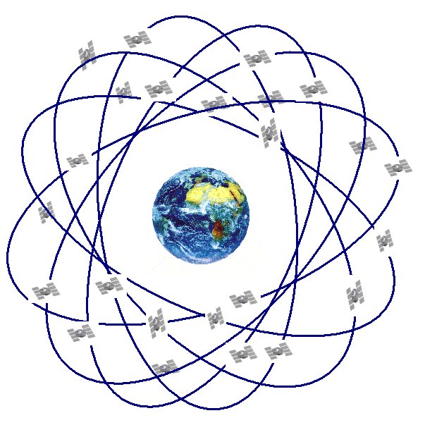 Antena Gps ultrapreciso