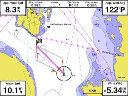 Funciones SailAssist