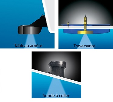 Evolución ilimitada