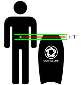 Guía de tallas  bodyboard