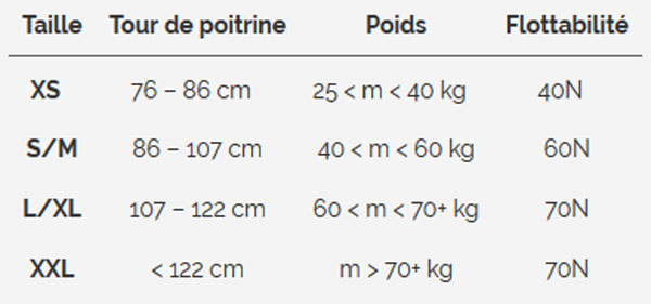 chart de tallas del chaleco kayak