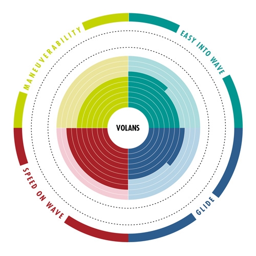 Carateristicas surf Aztron Cygnus