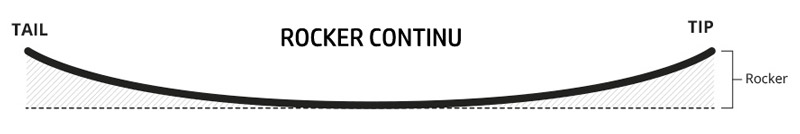 wake rocker continu