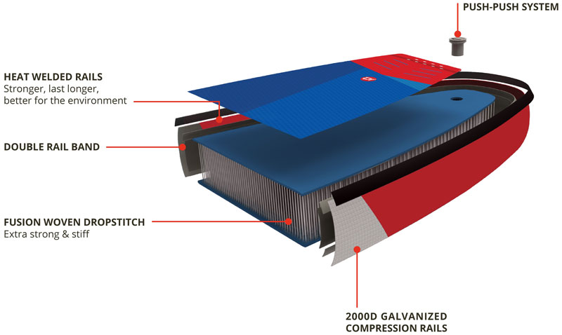 drop-stitch paddle surf hinchable