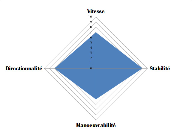 Kayak hinchable para 2 personas