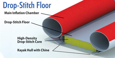 kayak advanced elements