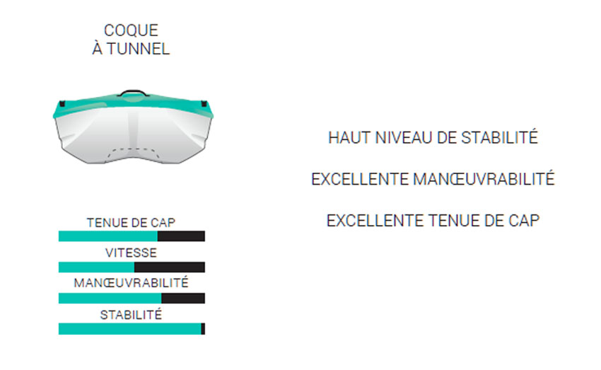 coque multibouchain