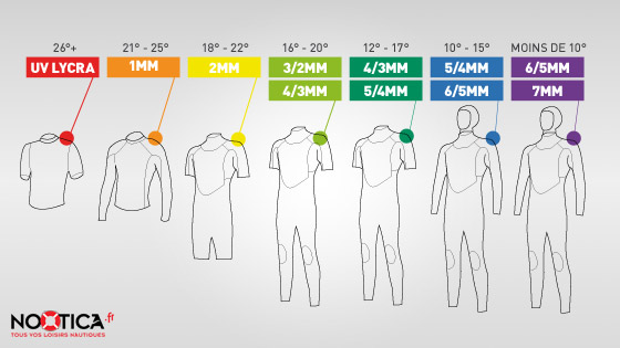 Escala de temperatura