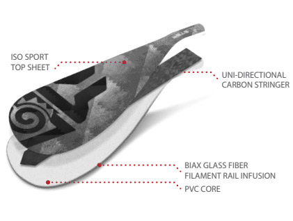 construction tiki tech
