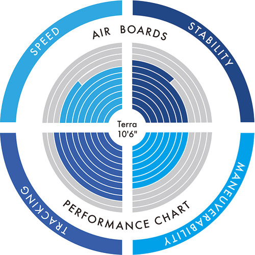 Especificaciones stand up paddle hinchable Aztron Terra 10.6