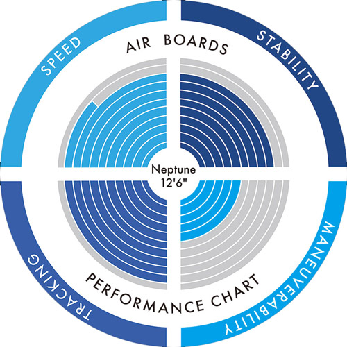 Especificaciones stand up paddle hinchable Aztron Neptune 12.6