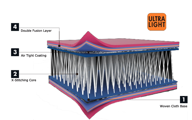 Construcción ultra light Aztron