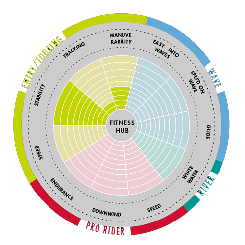 Caracteristicas hub hinchable Aztron