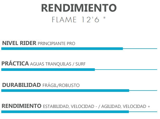paddle surf hinchable rendimiento