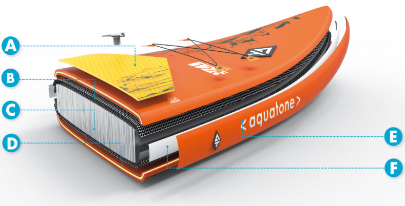 drop-stitch paddle surf