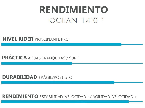 paddle surf hinchable rendimiento