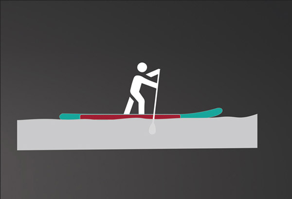 stand up paddle doble camara rígida