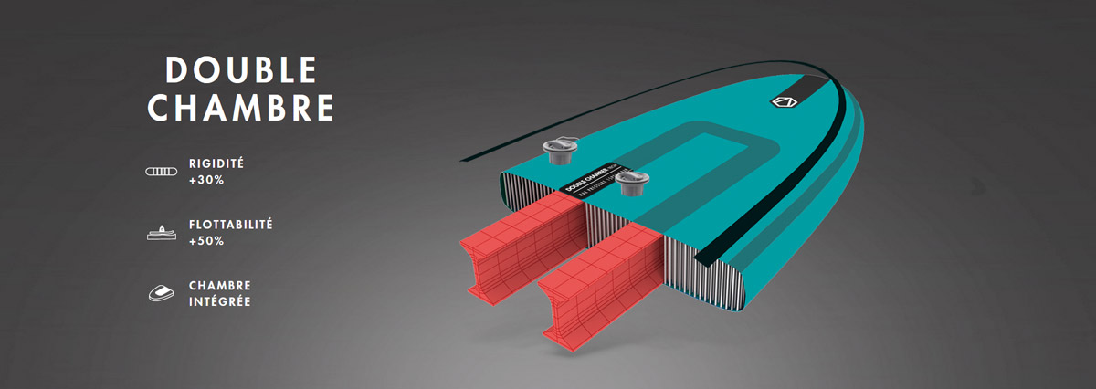 stand up paddle doble cámara